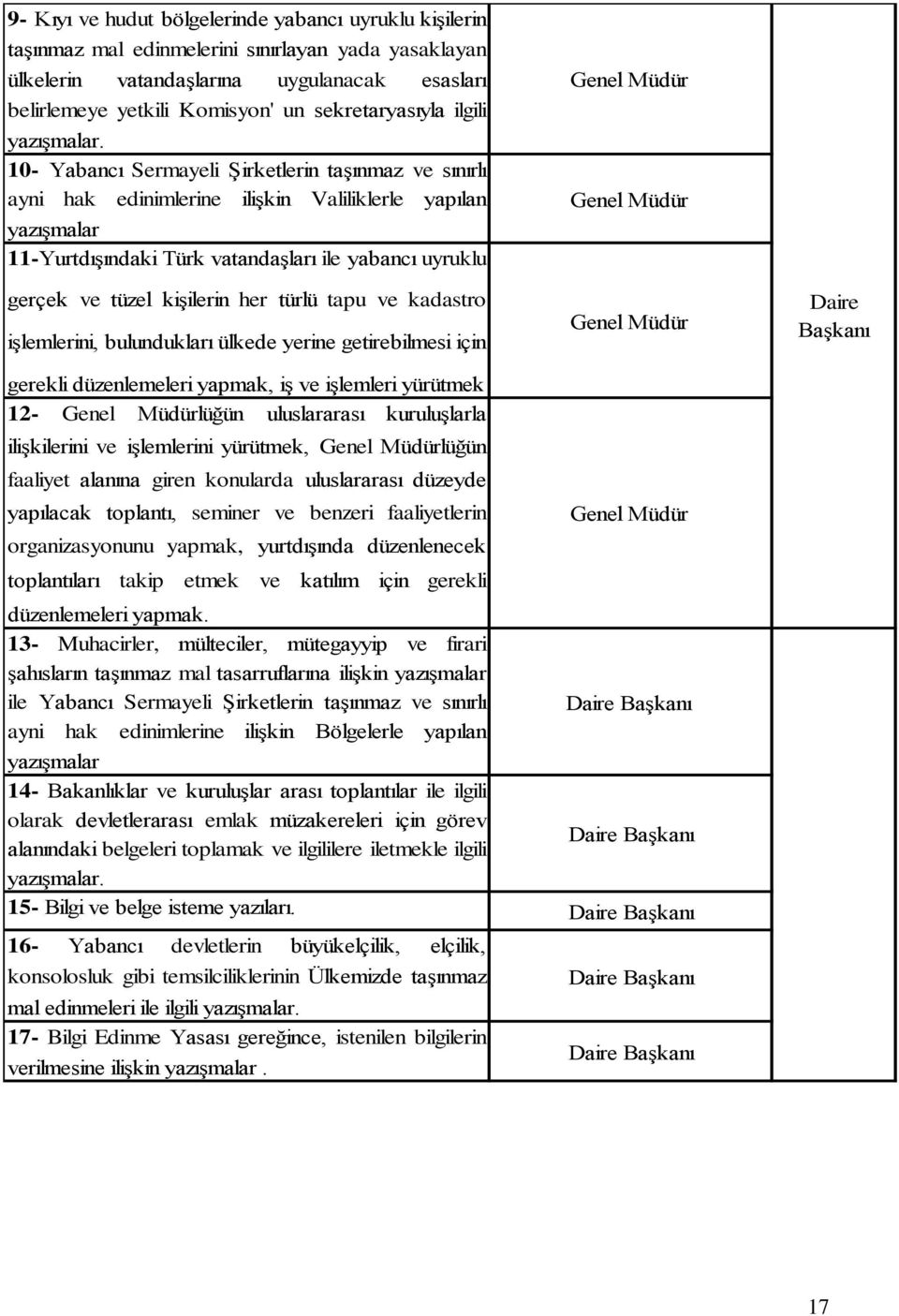 10- Yabancı Sermayeli Şirketlerin taşınmaz ve sınırlı ayni hak edinimlerine ilişkin Valiliklerle yapılan yazışmalar 11-Yurtdışındaki Türk vatandaşları ile yabancı uyruklu gerçek ve tüzel kişilerin