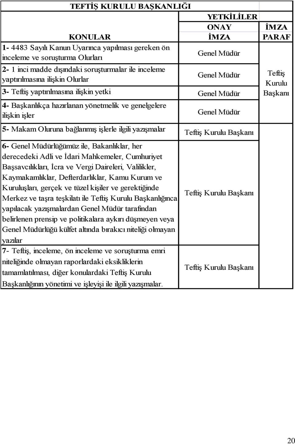 derecedeki Adli ve İdari Mahkemeler, Cumhuriyet Başsavcılıkları, İcra ve Vergi Daireleri, Valilikler, Kaymakamlıklar, Defterdarlıklar, Kamu Kurum ve Kuruluşları, gerçek ve tüzel kişiler ve