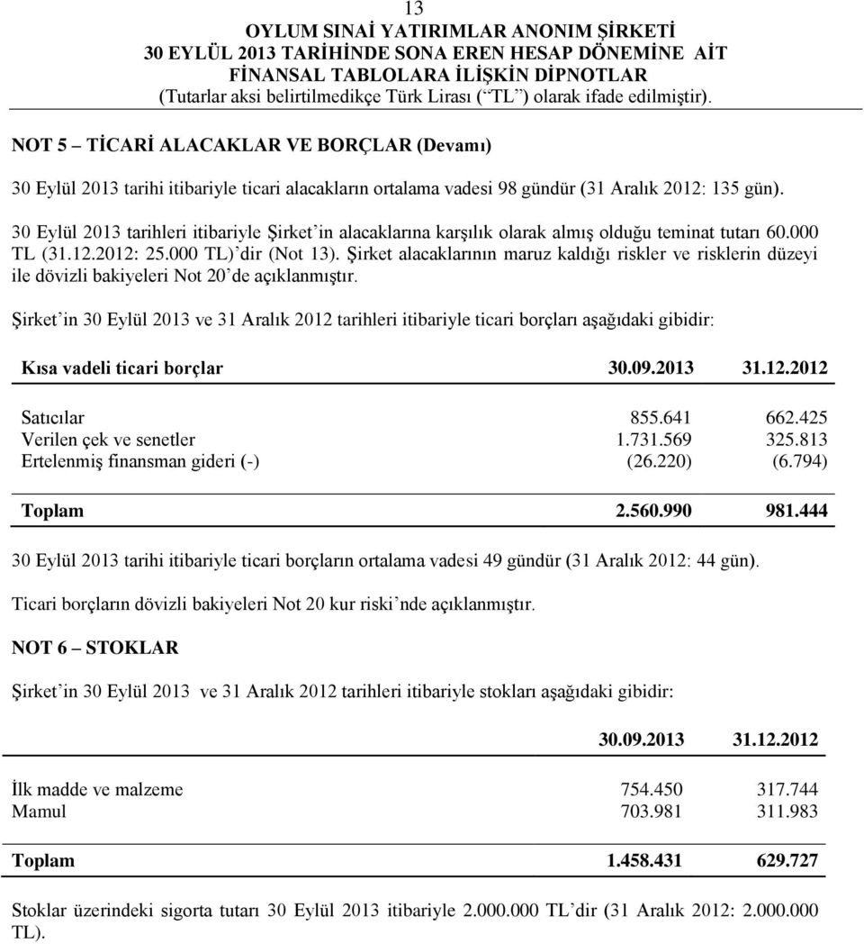 Şirket alacaklarının maruz kaldığı riskler ve risklerin düzeyi ile dövizli bakiyeleri Not 20 de açıklanmıştır.