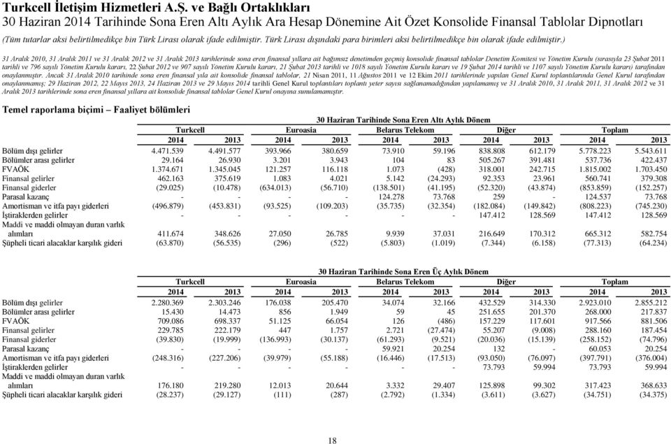 tarafından onaylanmamış; 29 yapılamamış ve 31 Aralık 2010, 31 Aralık 2011, 31 Aralık 2012 ve 31 Aralık 2013 tarihlerinde sona eren finansal yıllara ait konsolide finansal Temel raporlama biçimi
