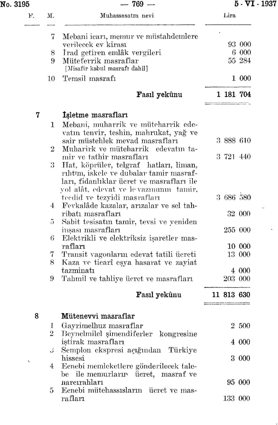 000 000 0 o İşletme masrafları Mebani, muharrik ve müteharrik edevatın tenvir, teshin, mahrukat, yağ ve sair müstehlek mevad masrafları 0 Muharirk ve müteharrik edevatın tamir ve tathir masrafları 0