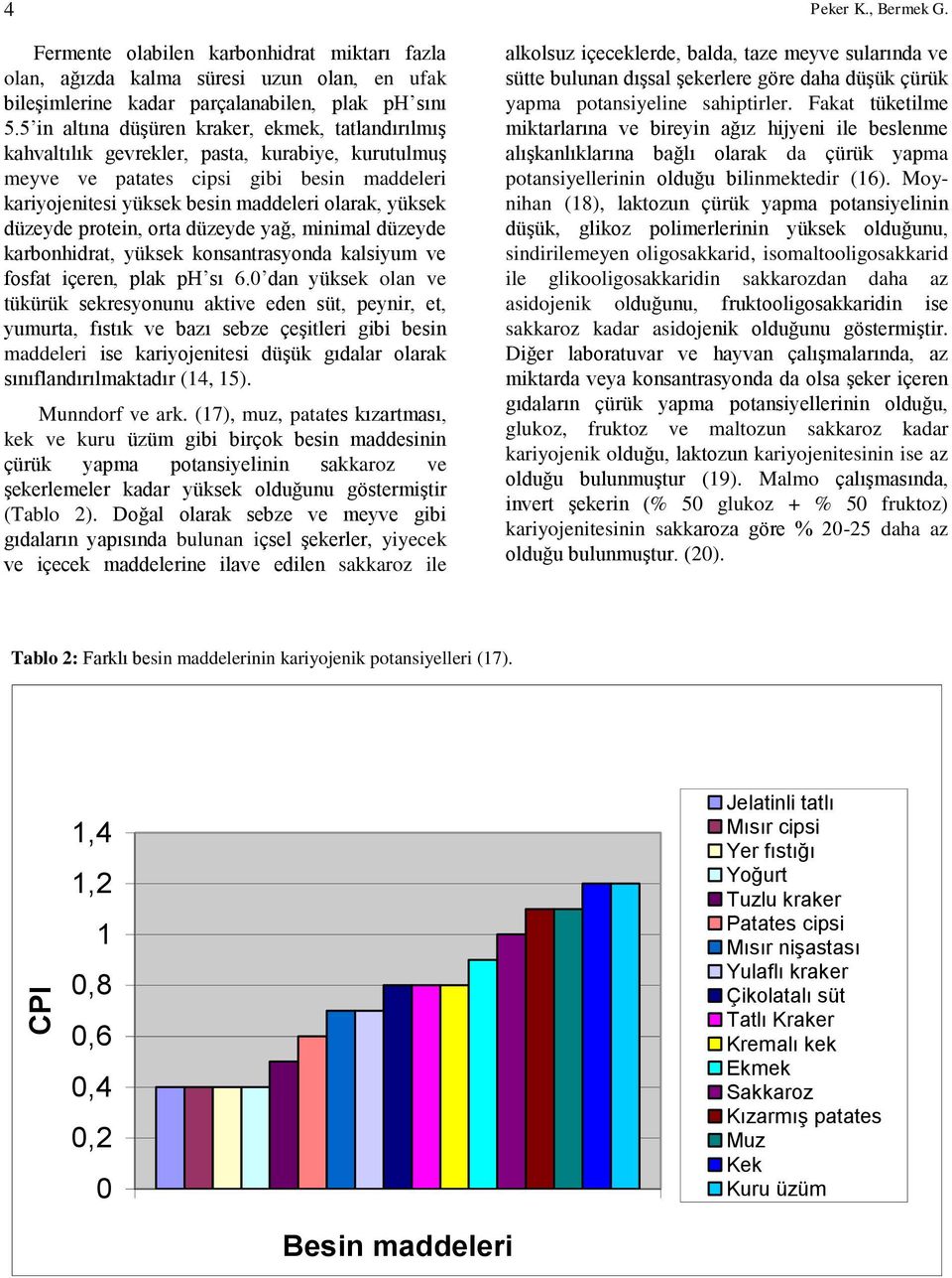 düzeyde protein, orta düzeyde yağ, minimal düzeyde karbonhidrat, yüksek konsantrasyonda kalsiyum ve fosfat içeren, plak ph sı 6.