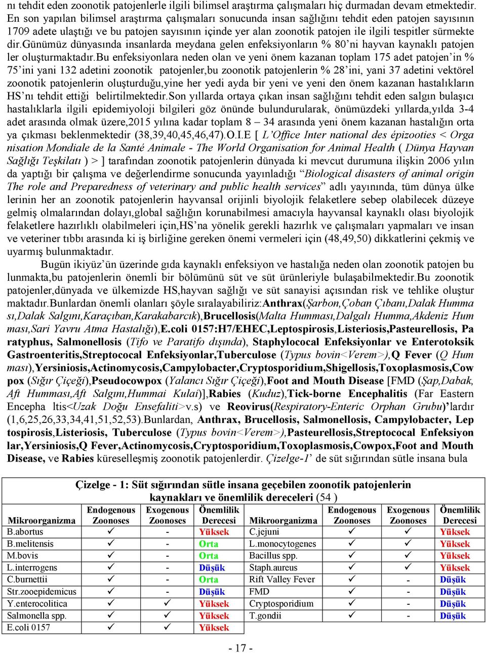 sürmekte dir.günümüz dünyasında insanlarda meydana gelen enfeksiyonların % 80 ni hayvan kaynaklı patojen ler oluşturmaktadır.