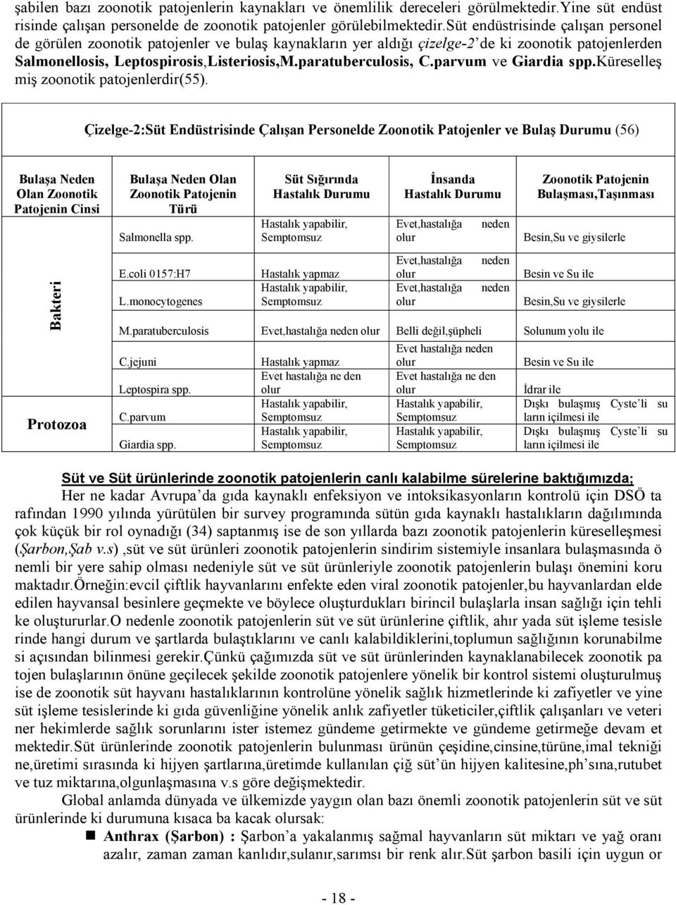 parvum ve Giardia spp.küreselleş miş zoonotik patojenlerdir(55).