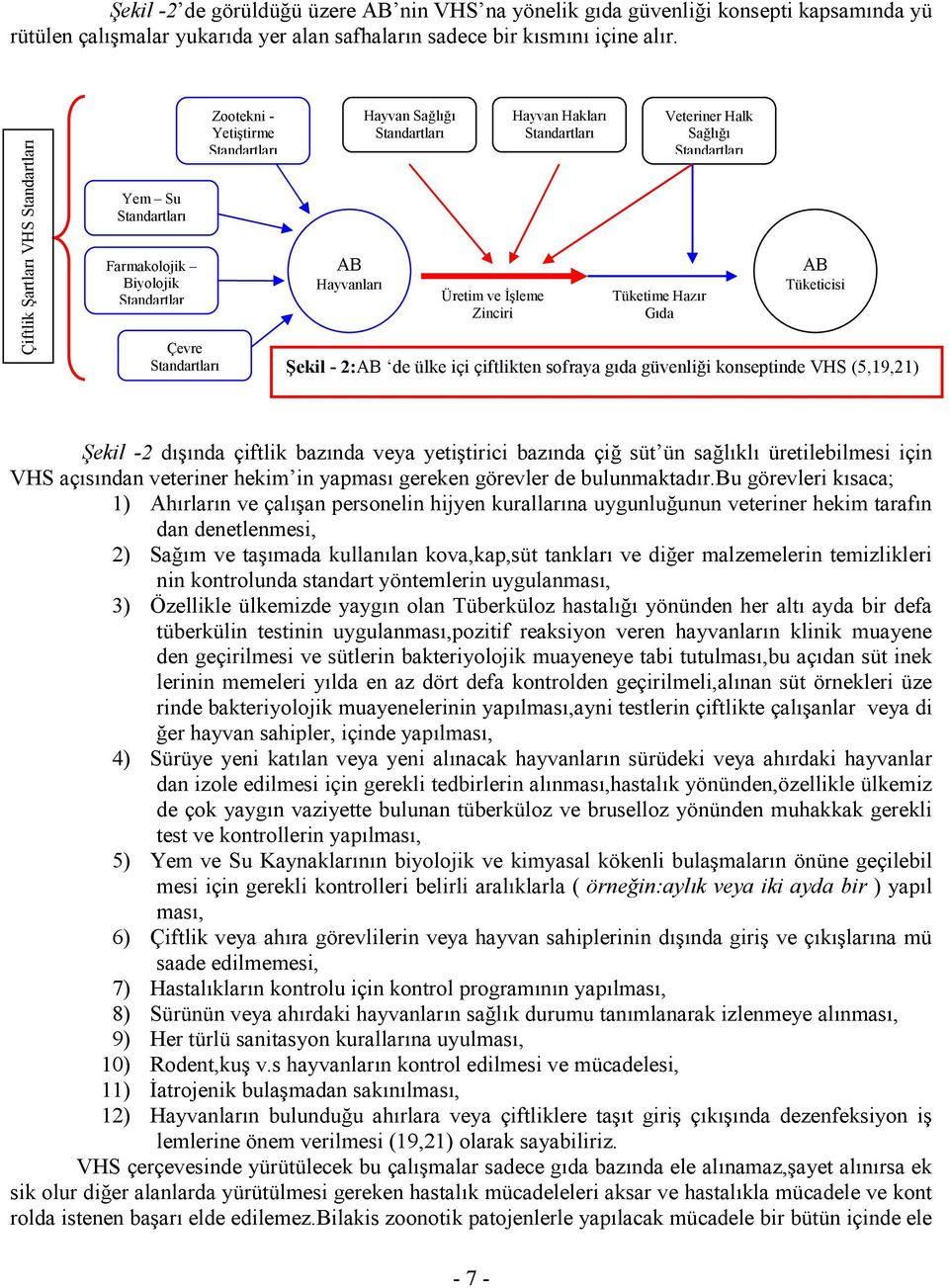 Đşleme Zinciri Hayvan Hakları Standartları Tüketime Hazır Gıda Veteriner Halk Sağlığı Standartları AB Tüketicisi Şekil - 2:AB de ülke içi çiftlikten sofraya gıda güvenliği konseptinde VHS (5,19,21)