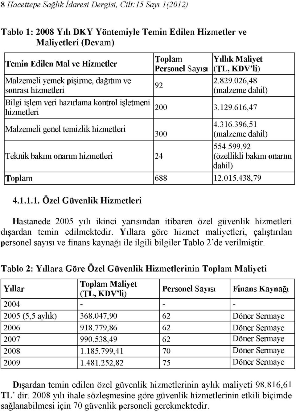 026,48 92 (malzeme dahil) 200 3.129.616,47 300 4.316.396,51 (malzeme dahil) 554.599,92 Teknik bakım onarım hizmetleri 24 (özellikli bakım onarım dahil) Toplam 688 12.015.438,79 4.1.1.1. Özel Güvenlik Hizmetleri Hastanede 2005 yılı ikinci yarısından itibaren özel güvenlik hizmetleri dışardan temin edilmektedir.