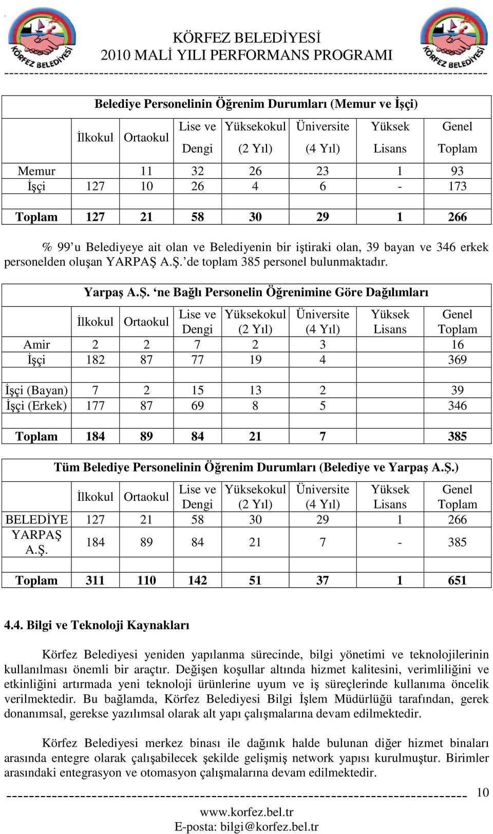 Belediyenin bir iştiraki olan, 39 bayan ve 346 erkek personelden oluşan YARPAŞ 