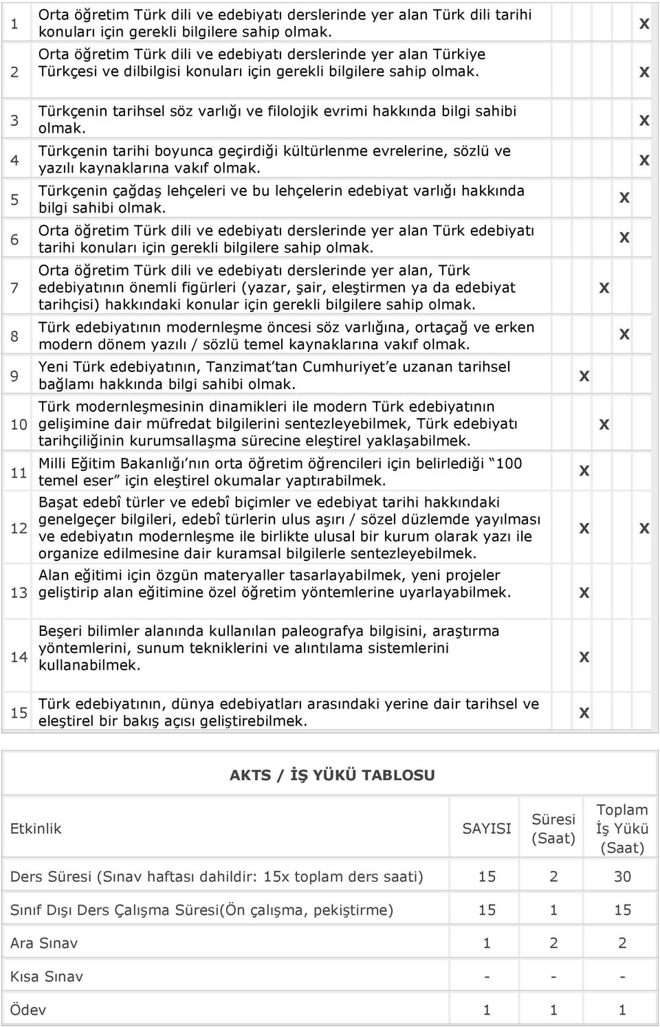 3 Türkçenin tarihsel söz varlığı ve filolojik evrimi hakkında bilgi sahibi olmak. 4 Türkçenin tarihi boyunca geçirdiği kültürlenme evrelerine, sözlü ve yazılı kaynaklarına vakıf olmak.