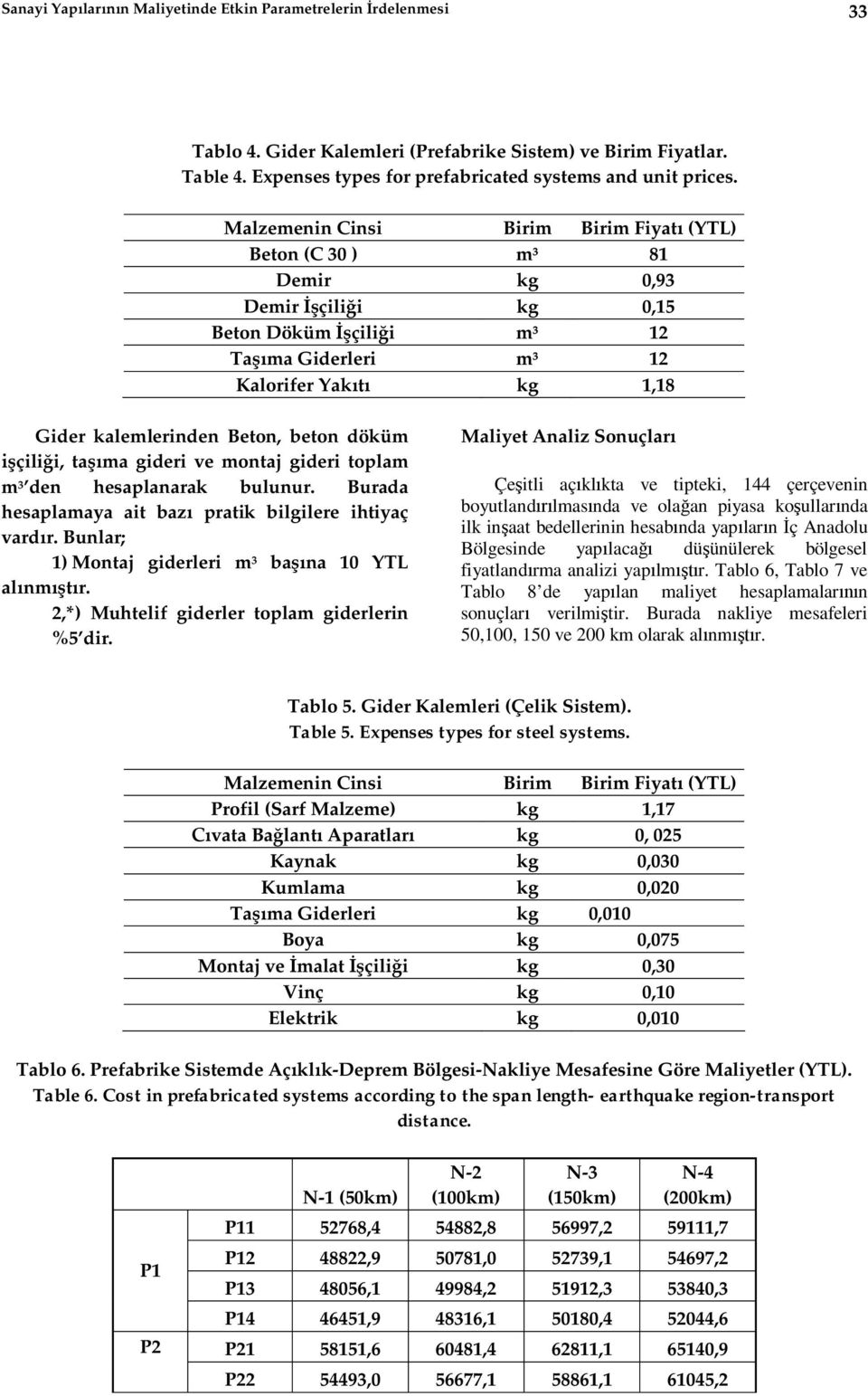 döküm çili i, ta ma gideri ve montaj gideri toplam m 3 den hesaplanarak bulunur. Burada hesaplamaya ait baz pratik bilgilere ihtiyaç vard r. Bunlar; 1) Montaj giderleri m 3 ba na 10 YTL al nm r.