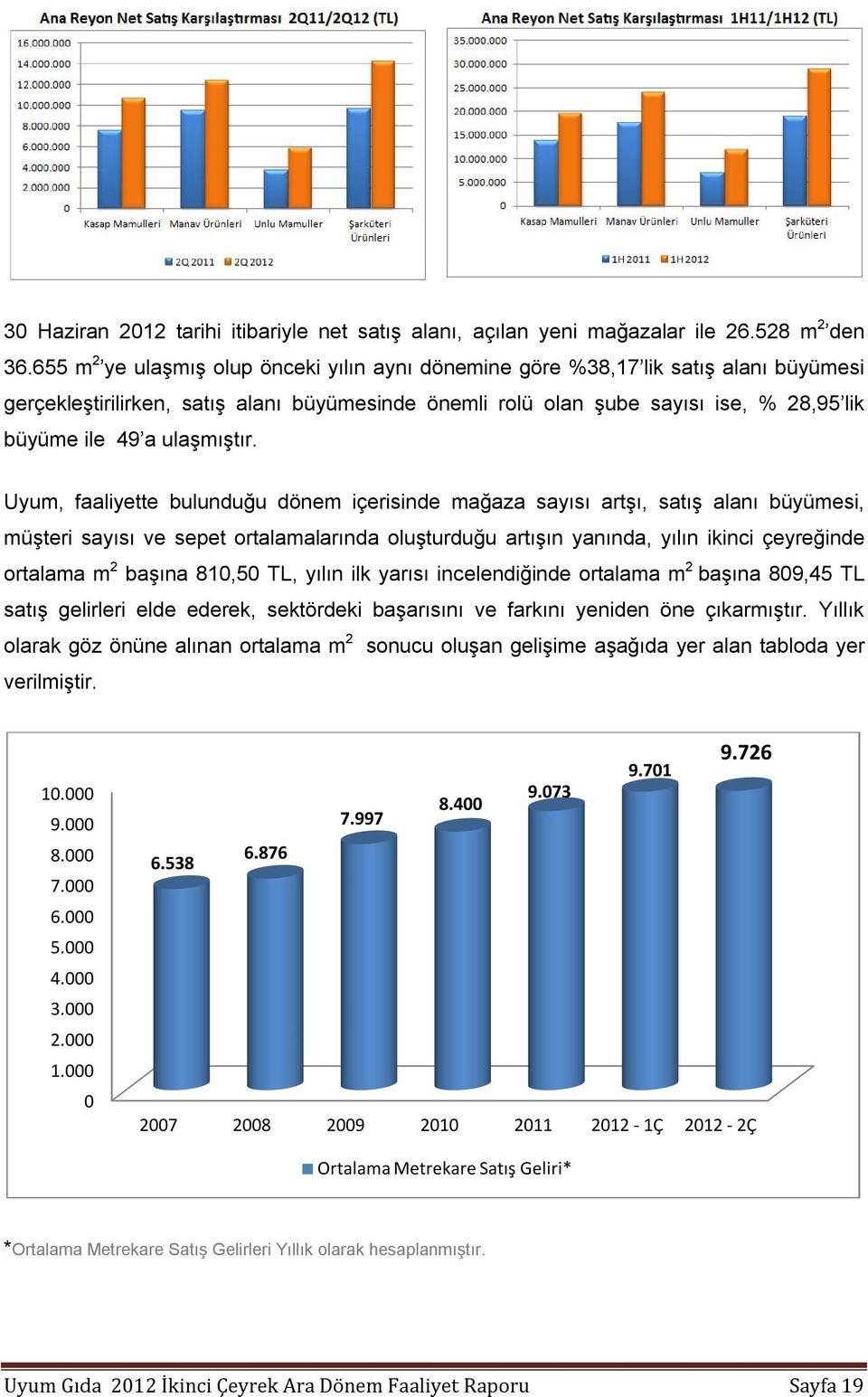 ulaşmıştır.