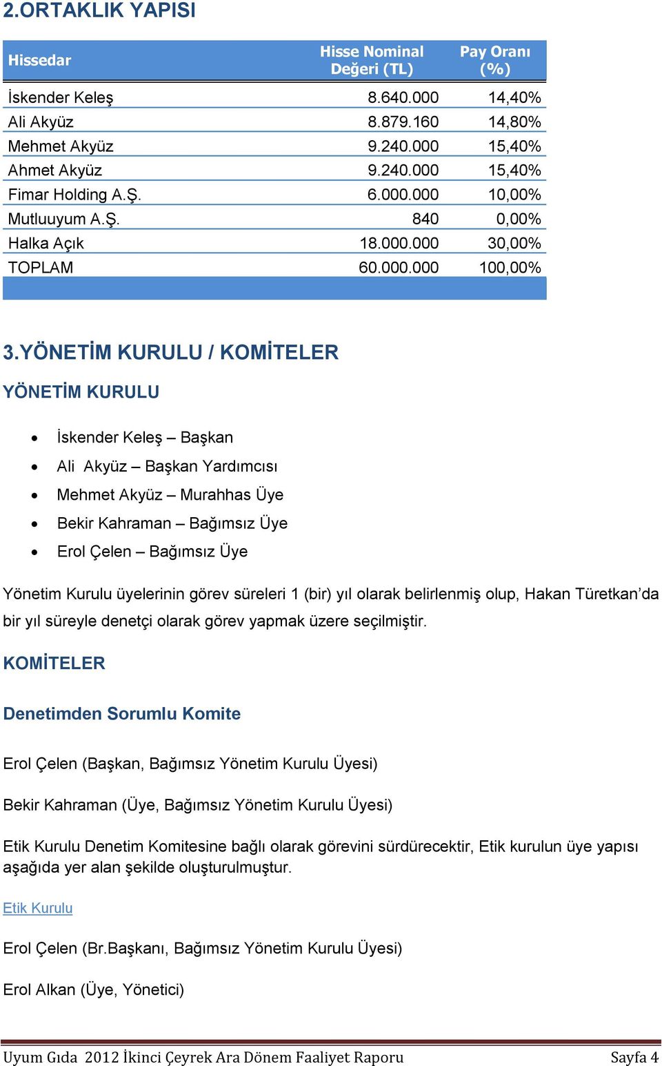 YÖNETİM KURULU / KOMİTELER YÖNETİM KURULU İskender Keleş Başkan Ali Akyüz Başkan Yardımcısı Mehmet Akyüz Murahhas Üye Bekir Kahraman Bağımsız Üye Erol Çelen Bağımsız Üye Yönetim Kurulu üyelerinin