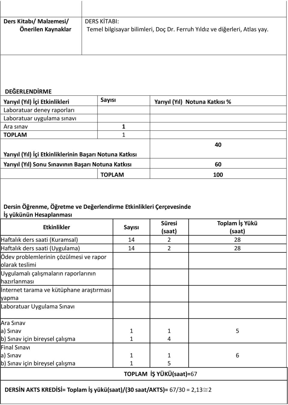 Notuna Katkısı Yarıyıl (Yıl) Sonu Sınavının Başarı Notuna Katkısı 60 40 TOPLAM 00 Dersin Öğrenme, Öğretme ve Değerlendirme Etkinlikleri Çerçevesinde İş yükünün Hesaplanması Etkinlikler Sayısı Süresi