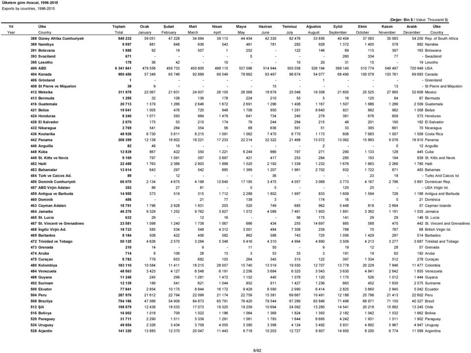 334 77 - Swaziland 395 Lesotho 178 36 42-10 - - 10 20 31 10-19 Lesotho 400 ABD 6 341 841 479 556 459 733 450 800 498 115 537 096 514 944 505 038 526 194 589 145 510 774 549 497 720 949 USA 404 Kanada