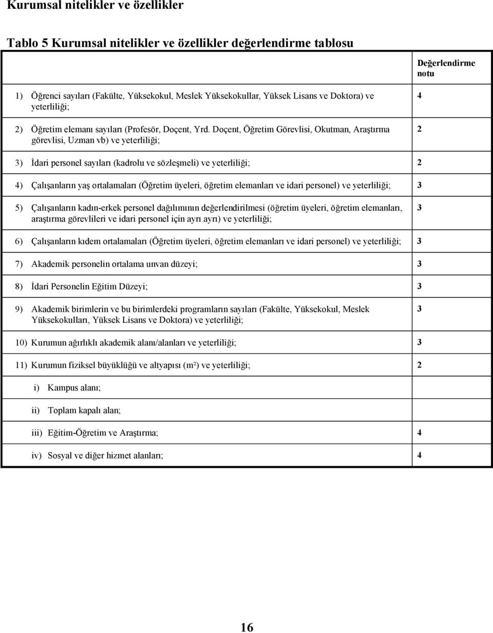Doçent, Öğretim Görevlisi, Okutman, Araştırma görevlisi, Uzman vb) ve yeterliliği; 4 2 3) Đdari personel sayıları (kadrolu ve sözleşmeli) ve yeterliliği; 2 4) Çalışanların yaş ortalamaları (Öğretim