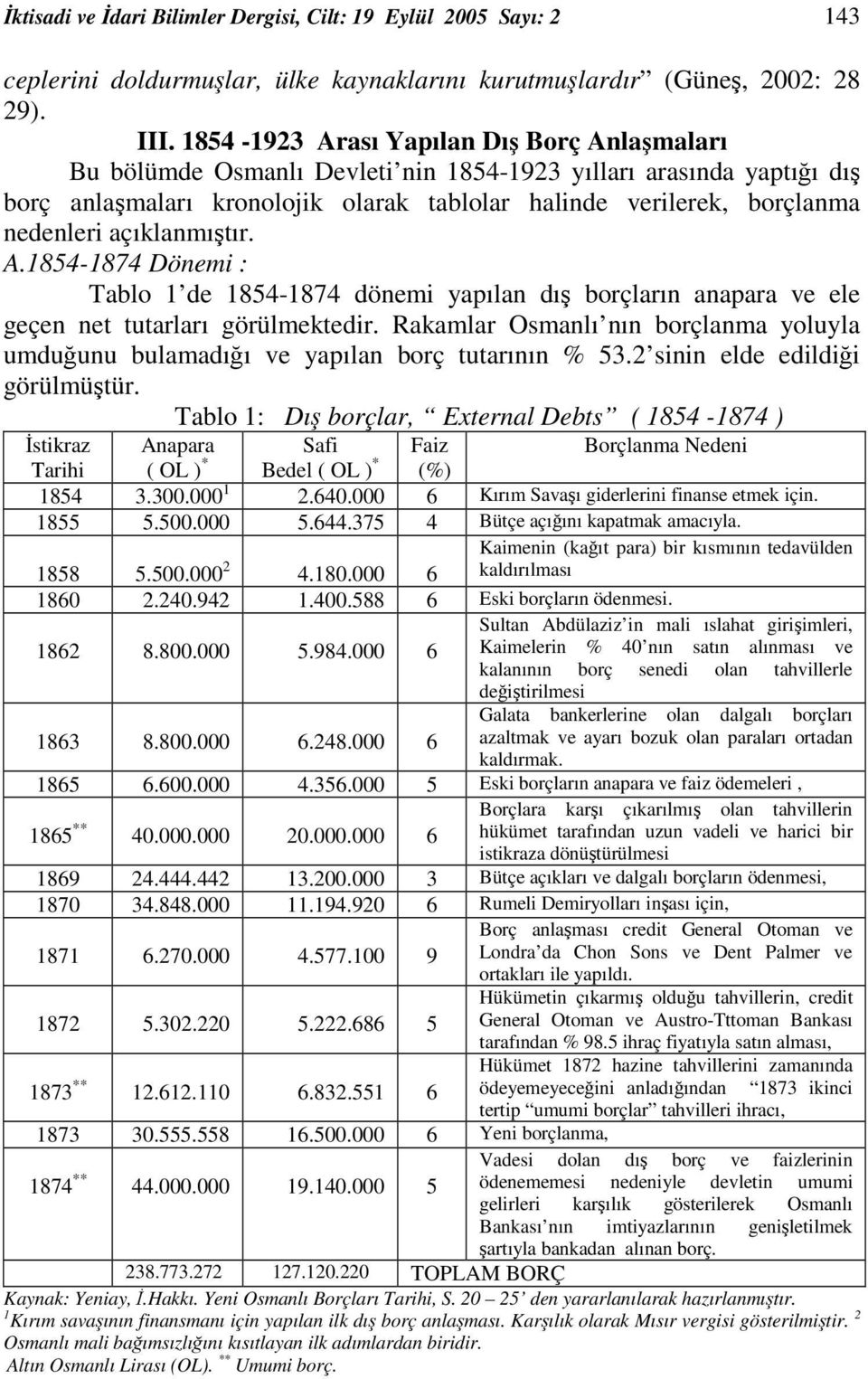 açıklanmıtır. A.1854-1874 Dönemi : Tablo 1 de 1854-1874 dönemi yapılan dı borçların anapara ve ele geçen net tutarları görülmektedir.