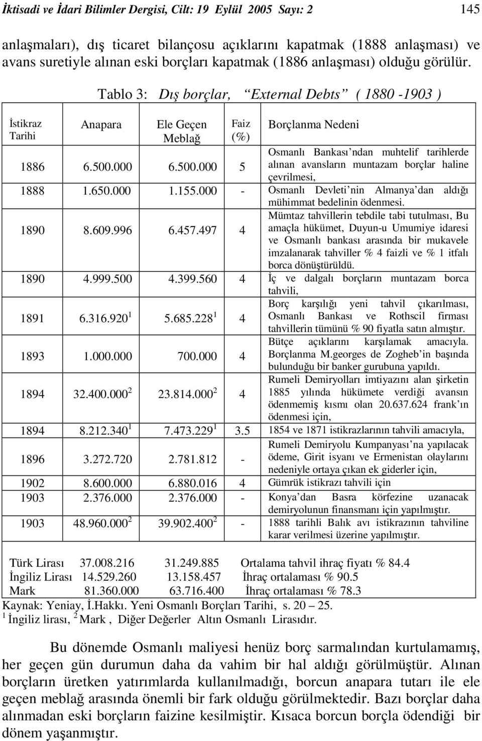 500.000 5 alınan avansların muntazam borçlar haline çevrilmesi, 1888 1.650.000 1.155.000 - Osmanlı Devleti nin Almanya dan aldıı mühimmat bedelinin ödenmesi.