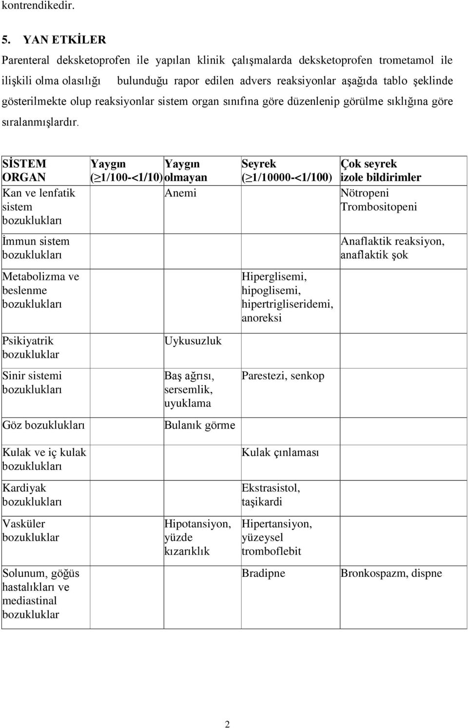 gösterilmekte olup reaksiyonlar sistem organ sınıfına göre düzenlenip görülme sıklığına göre sıralanmışlardır.