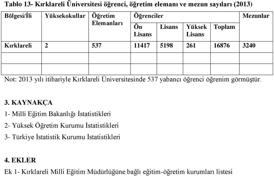 Üniversitesinde 537 yabancı öğrenci öğrenim görmüştür. 3.