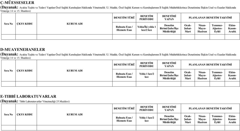 Maddesi) TÜRÜ Esas Yılda/İki yılda 1 /2 D-MUAYENEHANELER (Dayanak: Ayakta Teşhis ve Tedavi Yapılan Özel Sağlık Kuruluşları Hakkında Yönetmelik 32.