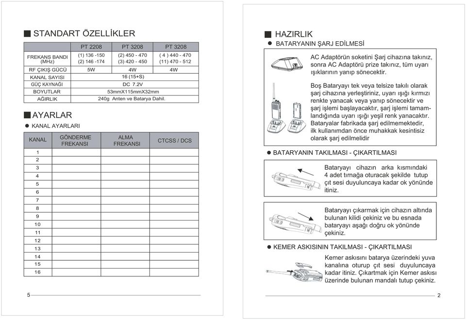 GÖNDERME ALMA FREKANSI FREKANSI CTCSS / DCS HAZIRLIK BATARYANIN ŞARJ EDİLMESİ AC Adaptörün soketini Şarj cihazına takınız, sonra AC Adaptörü prize takınız, tüm uyarı ışıklarının yanıp sönecektir.