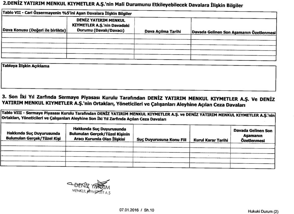 $ 'nin Davadaki Durumu (Davah/Davaci) Dava Acilma Tarihi Davada Gelinen Son Aamanm Ozetlenmesi Tabloya iii;kin Asiklama 3.