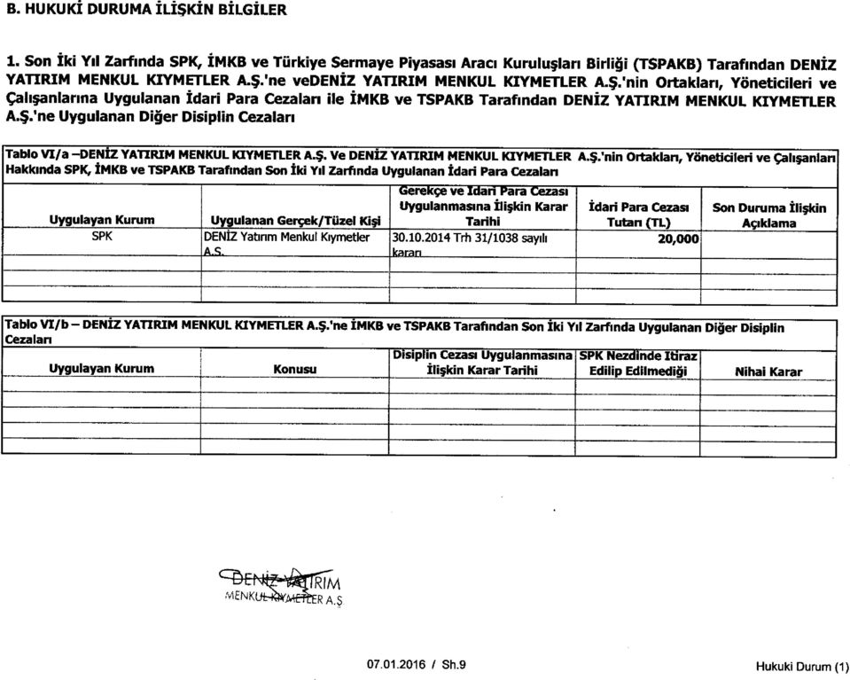 $. Ve DENIZ YATIRIM MENKUL KIYMETLER A.