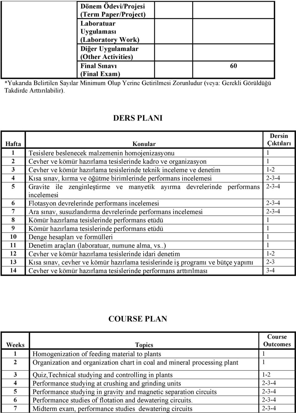 DERS PLANI Hafta Konular Dersin Çıktıları 1 Tesislere beslenecek malzemenin homojenizasyonu 1 2 Cevher ve kömür hazırlama tesislerinde kadro ve organizasyon 1 3 Cevher ve kömür hazırlama tesislerinde