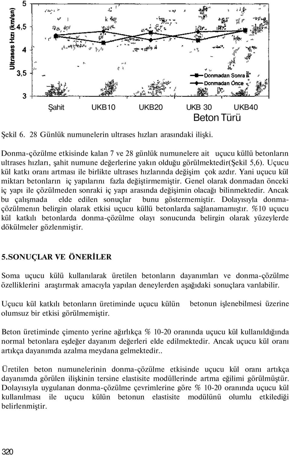 Uçucu kül katkı oranı artması ile birlikte ultrases hızlarında değişim çok azdır. Yani uçucu kül miktarı betonların iç yapılarını fazla değiştirmemiştir.