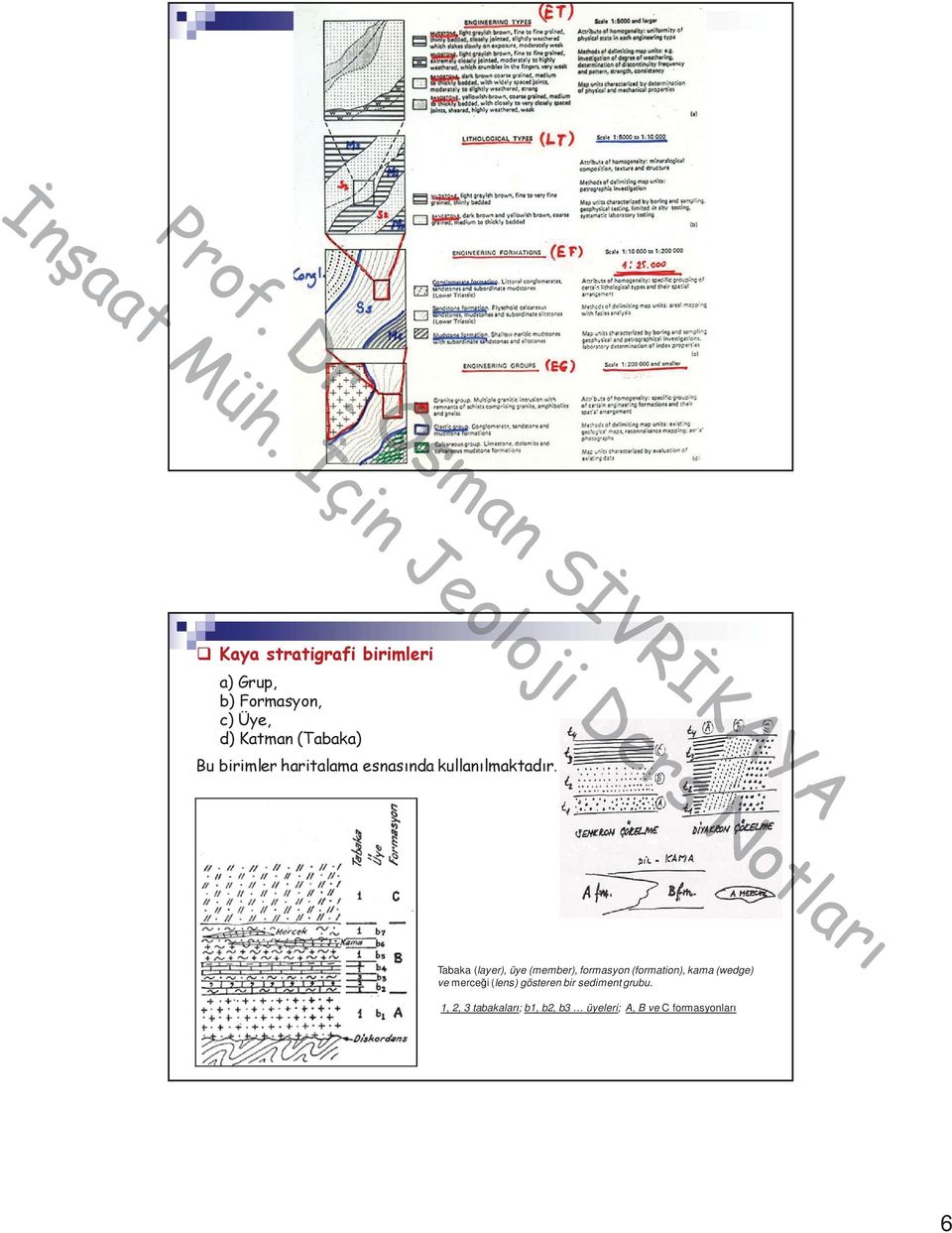 KAYA YA ot Tabaka (layer), üye (member), formasyon (formation), kama (wedge) ve merce i