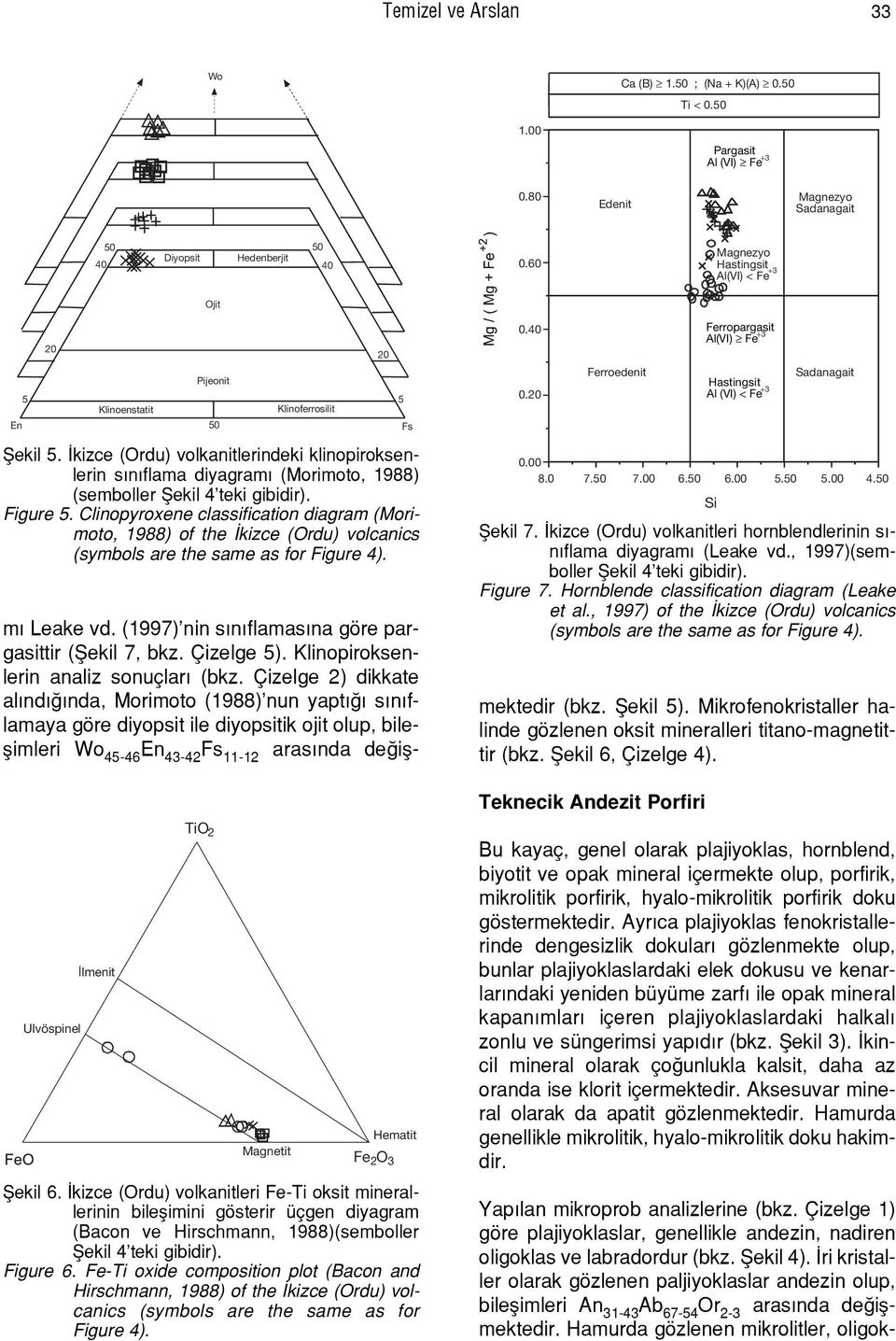 kizce (Ordu) volkanitlerindeki klinopiroksenlerin s n flama diyagram (Morimoto, 1988) (semboller fiekil 4 teki gibidir). Figure 5.