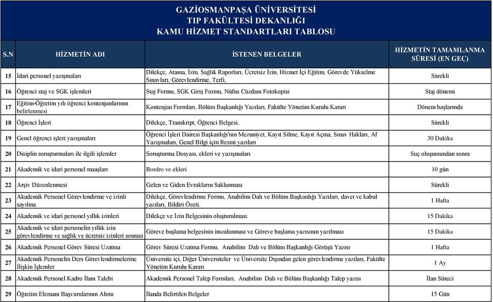 Dönem başlarında 18 Öğrenci İşleri Dilekçe, Transkript, Öğrenci Belgesi, Sürekli 19 Genel öğrenci işleri yazışmaları Öğrenci İşleri Dairesi Başkanlığı'nın Mezuniyet, Kayıt Silme, Kayıt Açma, Sınav