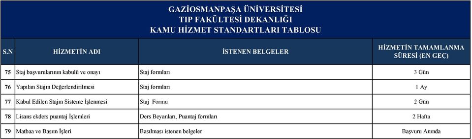 Staj Formu 2 Gün 78 Lisans ekders puantaj İşlemleri Ders Beyanları, Puantaj