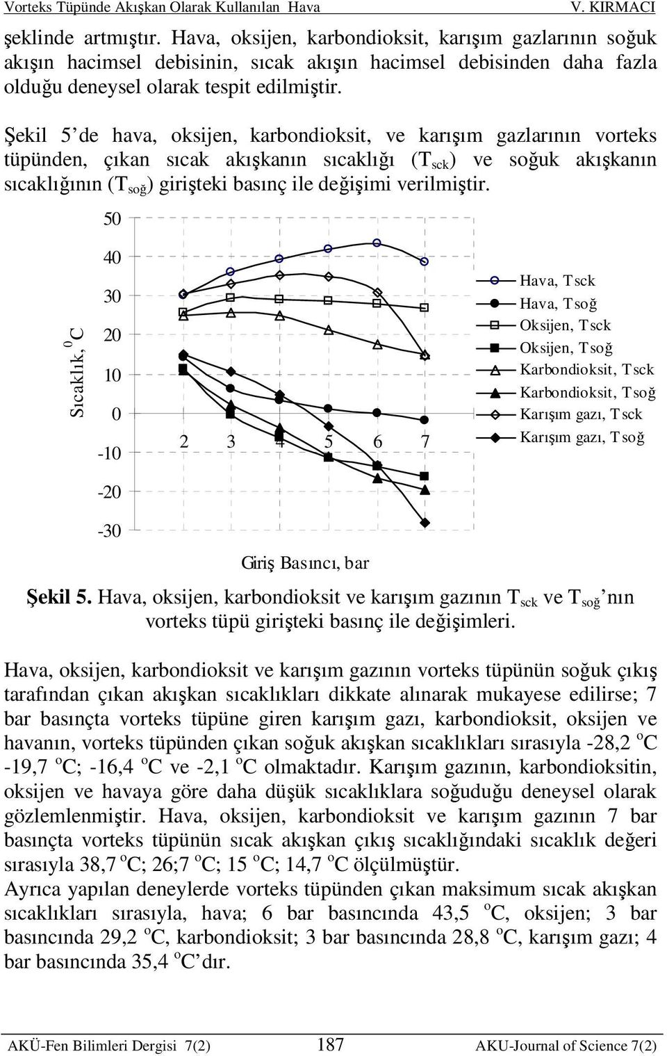 verilmiştir 50 Sıcaklık, 0 C 40 30 20 10 0-10 -20 2 3 4 5 6 7 Hava, Tsck Hava, Tsoğ Oksijen, Tsck Oksijen, Tsoğ Karbondioksit, Tsck Karbondioksit, Tsoğ Karışım gazı, Tsck Karışım gazı, Tsoğ -30 Giriş