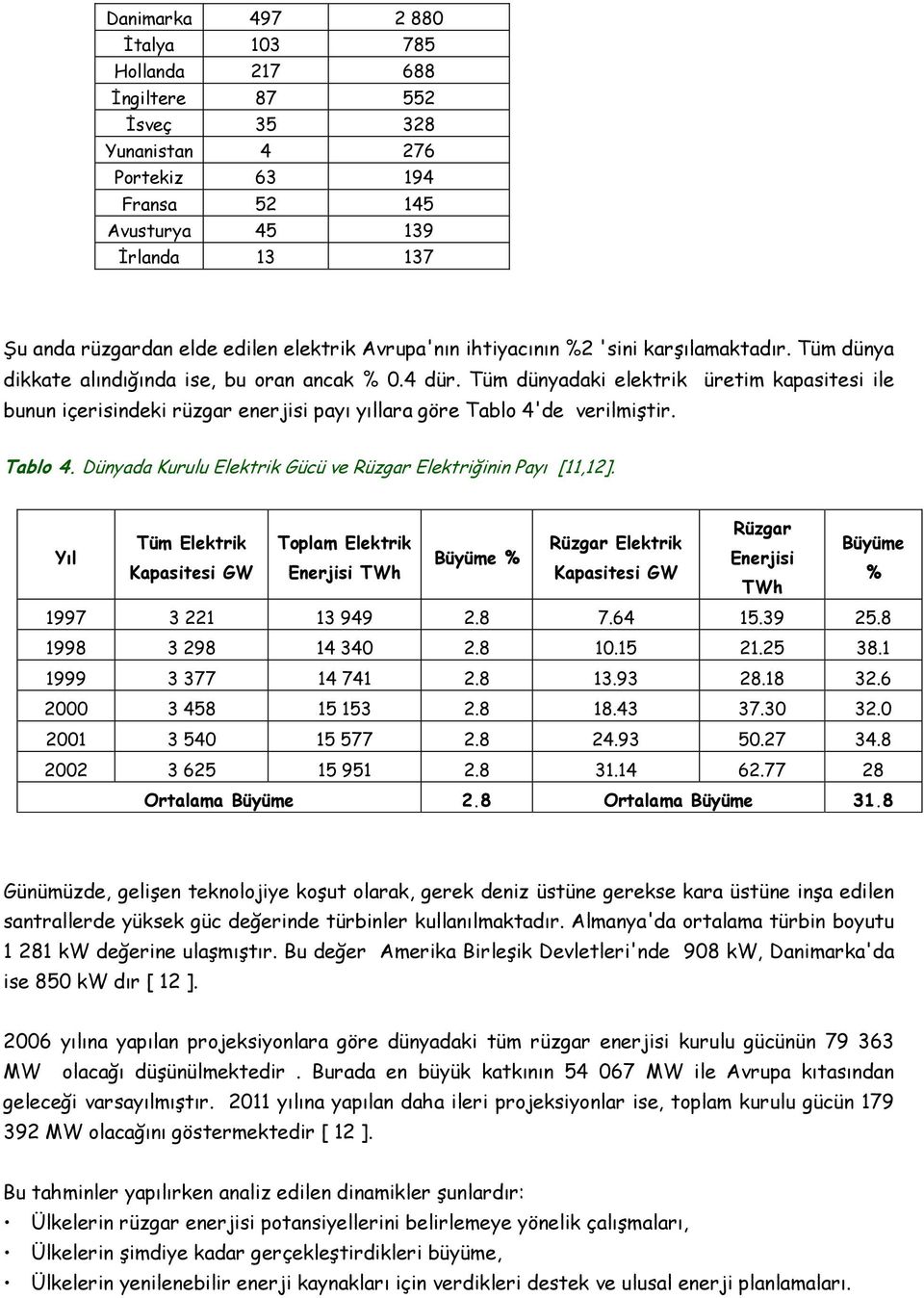 Tüm dünyadaki elektrik üretim kapasitesi ile bunun içerisindeki rüzgar enerjisi payı yıllara göre Tablo 4'de verilmiştir. Tablo 4. Dünyada Kurulu Elektrik Gücü ve Rüzgar Elektriğinin Payı [11,12].