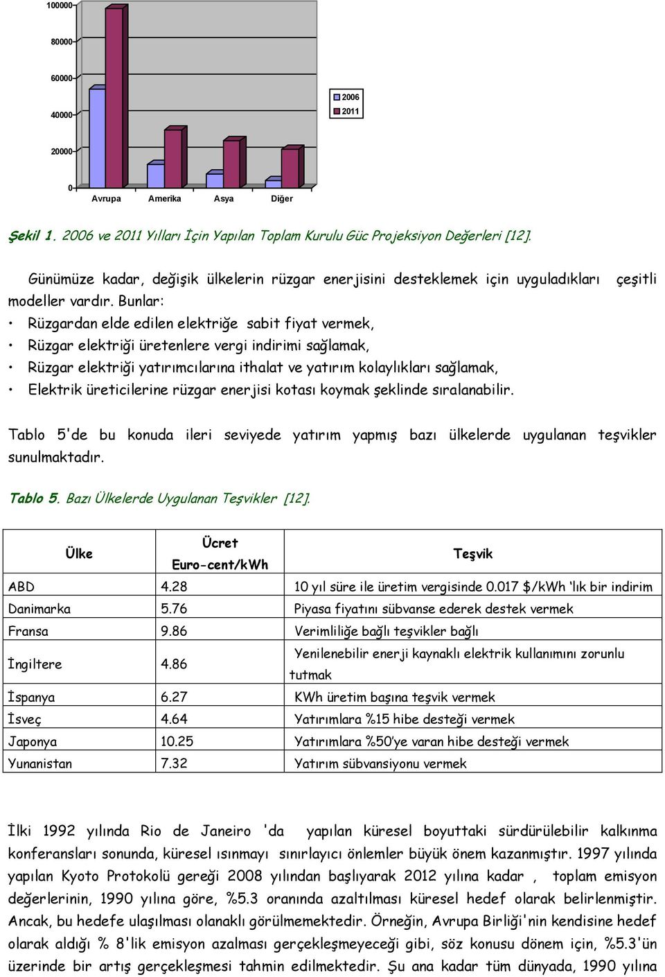 Bunlar: Rüzgardan elde edilen elektriğe sabit fiyat vermek, Rüzgar elektriği üretenlere vergi indirimi sağlamak, Rüzgar elektriği yatırımcılarına ithalat ve yatırım kolaylıkları sağlamak, Elektrik