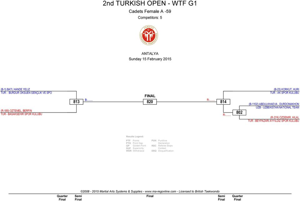 KULÜBÜ 813 820 814 802 (B-23) KORKUT, HURI TUR - AK SPOR KULÜBÜ (B-1102)