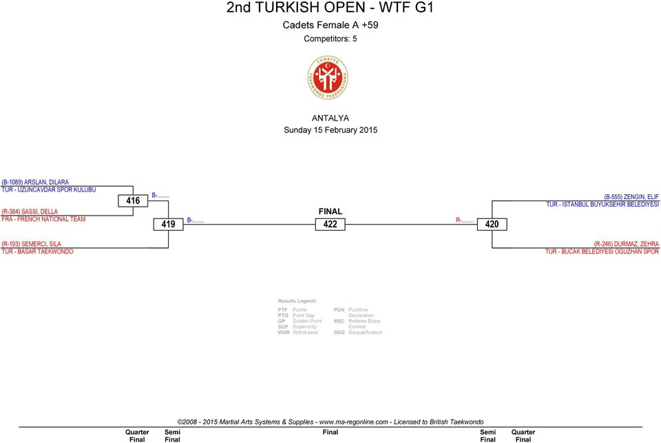 (B-555) ZENGIN, ELIF TUR - ISTANBUL BUYUKSEHIR BELEDIYESI (R-193) SEMERCI,