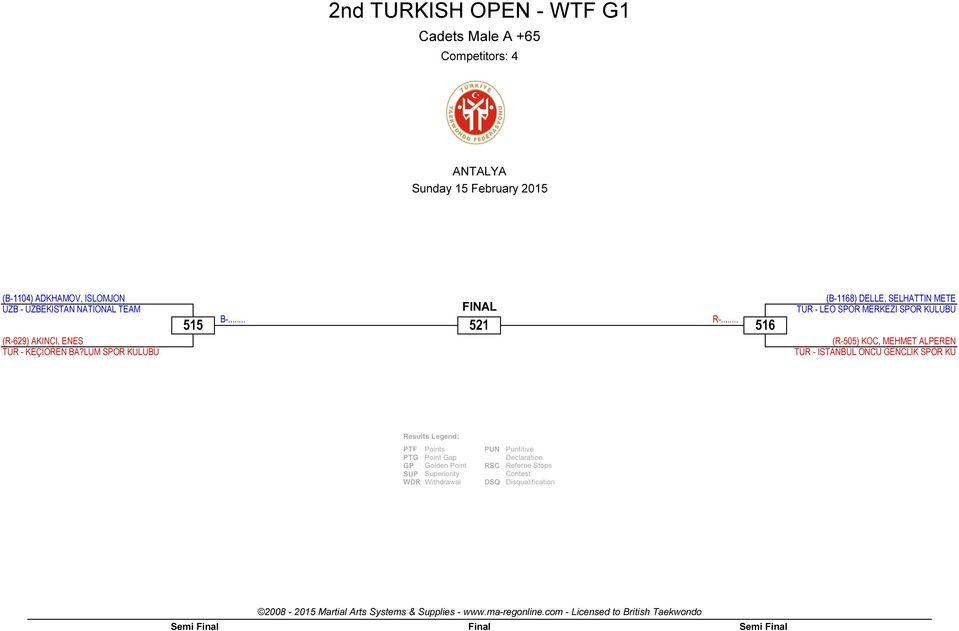 LUM SPOR KULÜBÜ 515 521 5 (B-18) DELLE, SELHATTIN METE TUR -