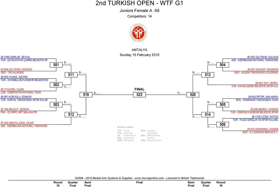 TAEKWOND 501 502 503 511 512 519 523 520 513 514 504 505 506 (B-152) GULTEKIN, GULSUM AZE - AZERBAIJAN NATIONAL TAEKWOND (R-627) SCHAAP, SHANNON NED - KAZEMI TAEKWONDO ACADEMIE (R-607) SOY, SERPIL