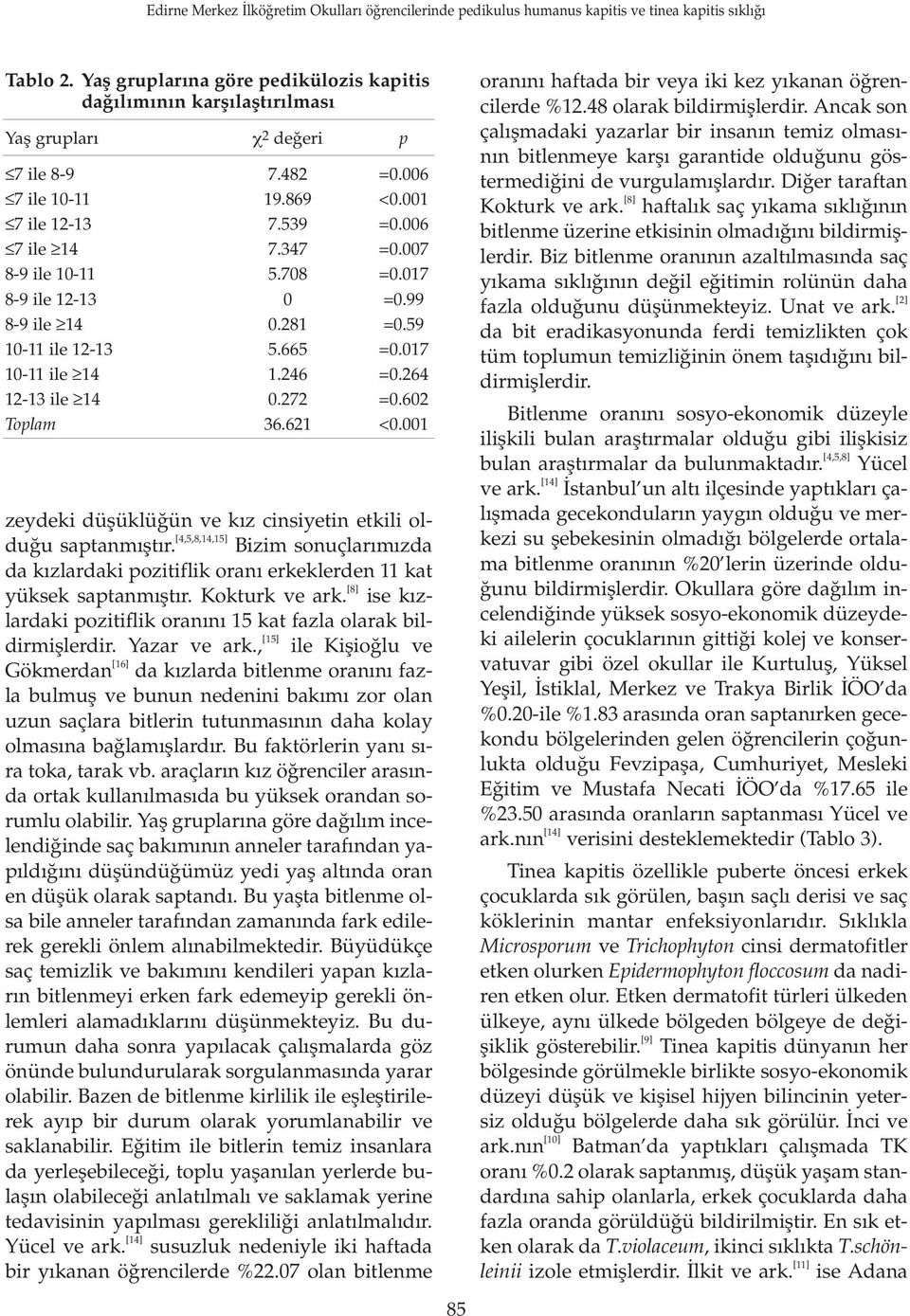 001 zeydeki düflüklü ün ve k z cinsiyetin etkili oldu u saptanm flt r. [4,5,8,14,15] Bizim sonuçlar m zda da k zlardaki pozitiflik oran erkeklerden 11 kat yüksek saptanm flt r. Kokturk ve ark.