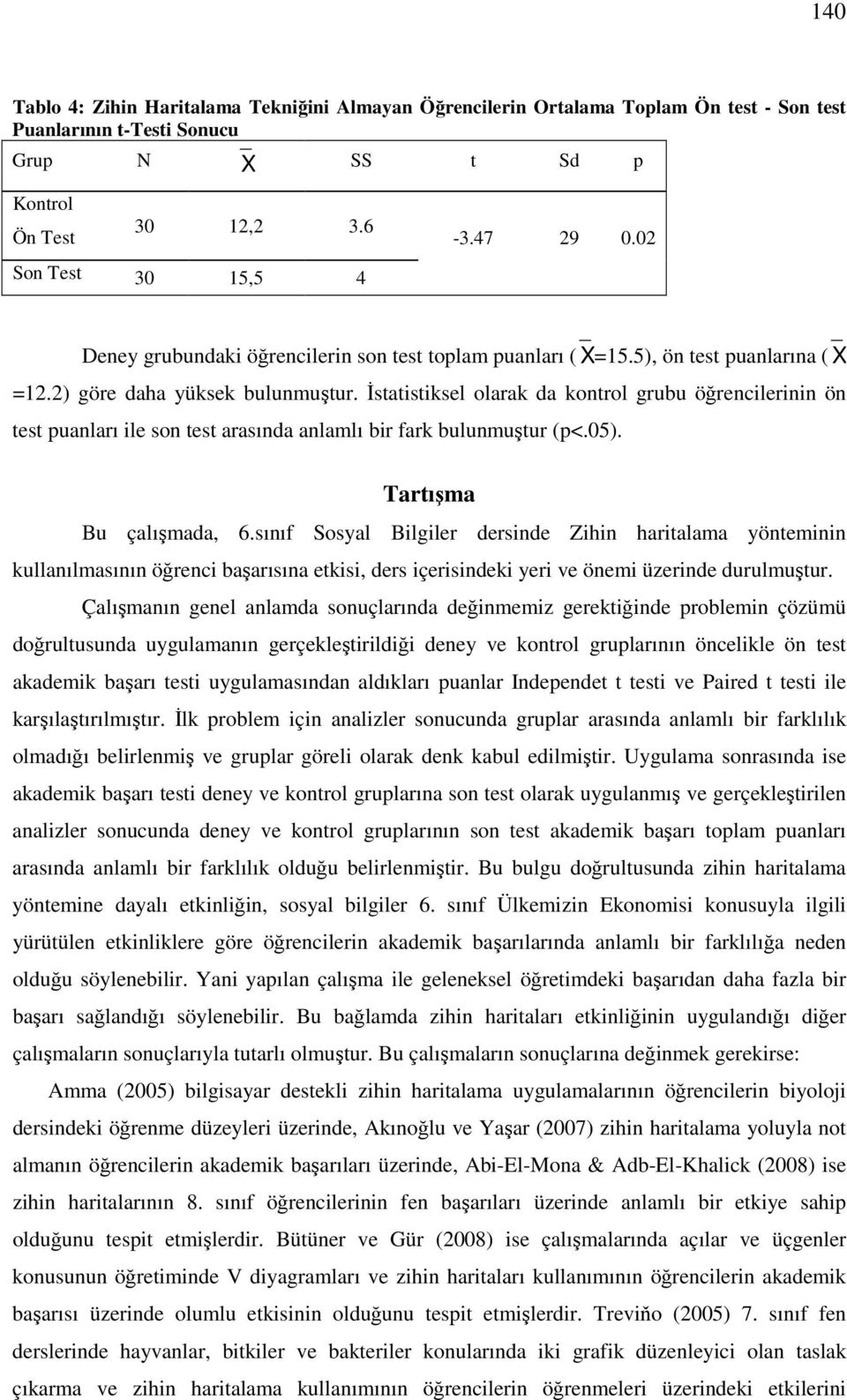 İstatistiksel olarak da kontrol grubu öğrencilerinin ön test puanları ile son test arasında anlamlı bir fark bulunmuştur (p<.05). Tartışma Bu çalışmada, 6.