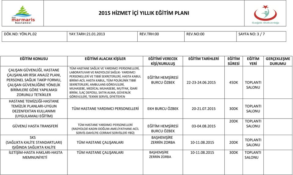 YAPILMASI ZORUNLU TETKİKLER HASTANE TEMİZLİĞİ-HASTANE TEMİZLİK PLANLARI-UYGUN DEZENFEKTAN KULLANIMI (UYGULAMALI ) GÜVENLİ HASTA TRANSFERİ SKS (SAĞLIKTA KALİTE STANDARTLARI) IŞIĞINDA