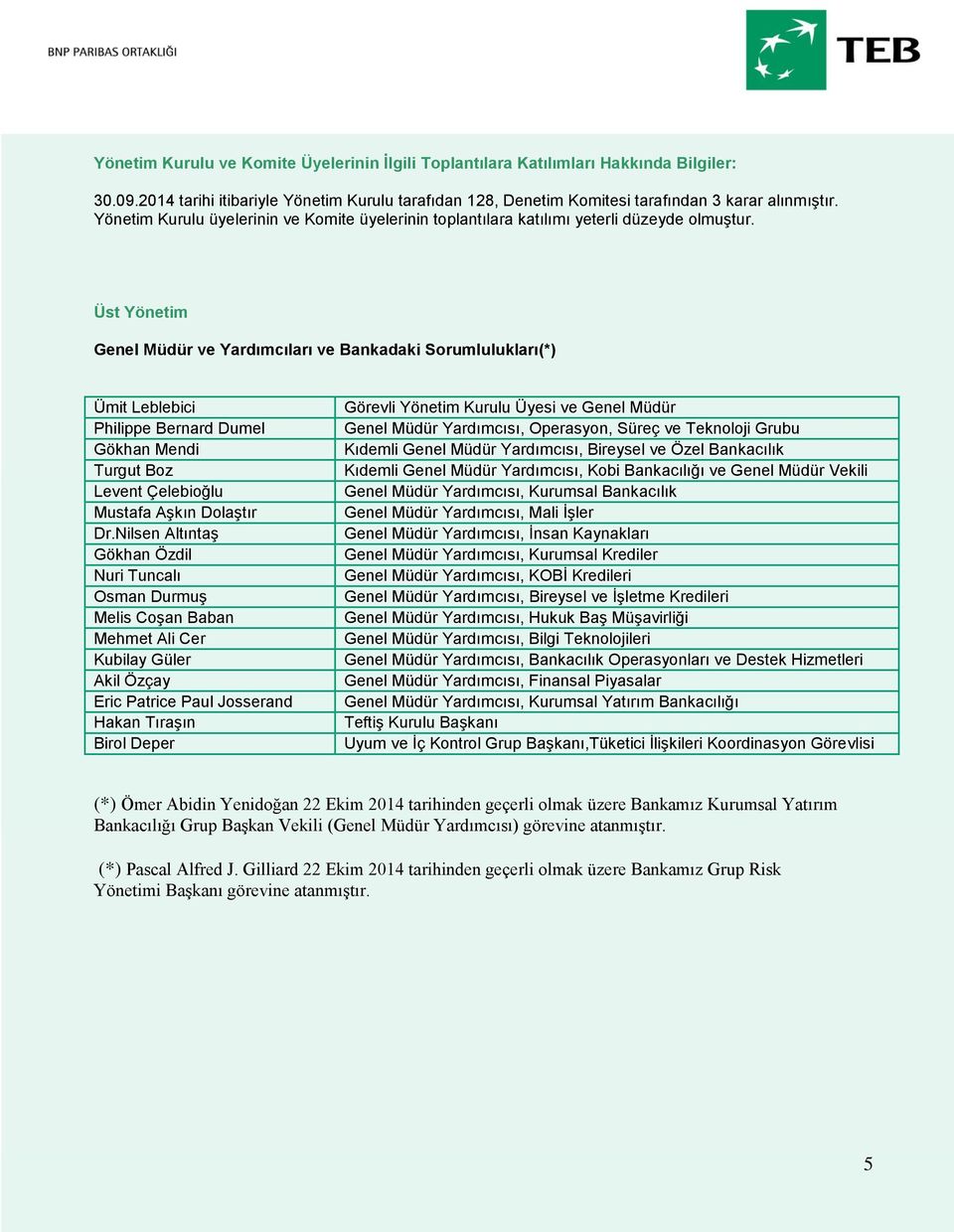 Üst Yönetim Genel Müdür ve Yardımcıları ve Bankadaki Sorumlulukları(*) Ümit Leblebici Philippe Bernard Dumel Gökhan Mendi Turgut Boz Levent Çelebioğlu Mustafa Aşkın Dolaştır Dr.