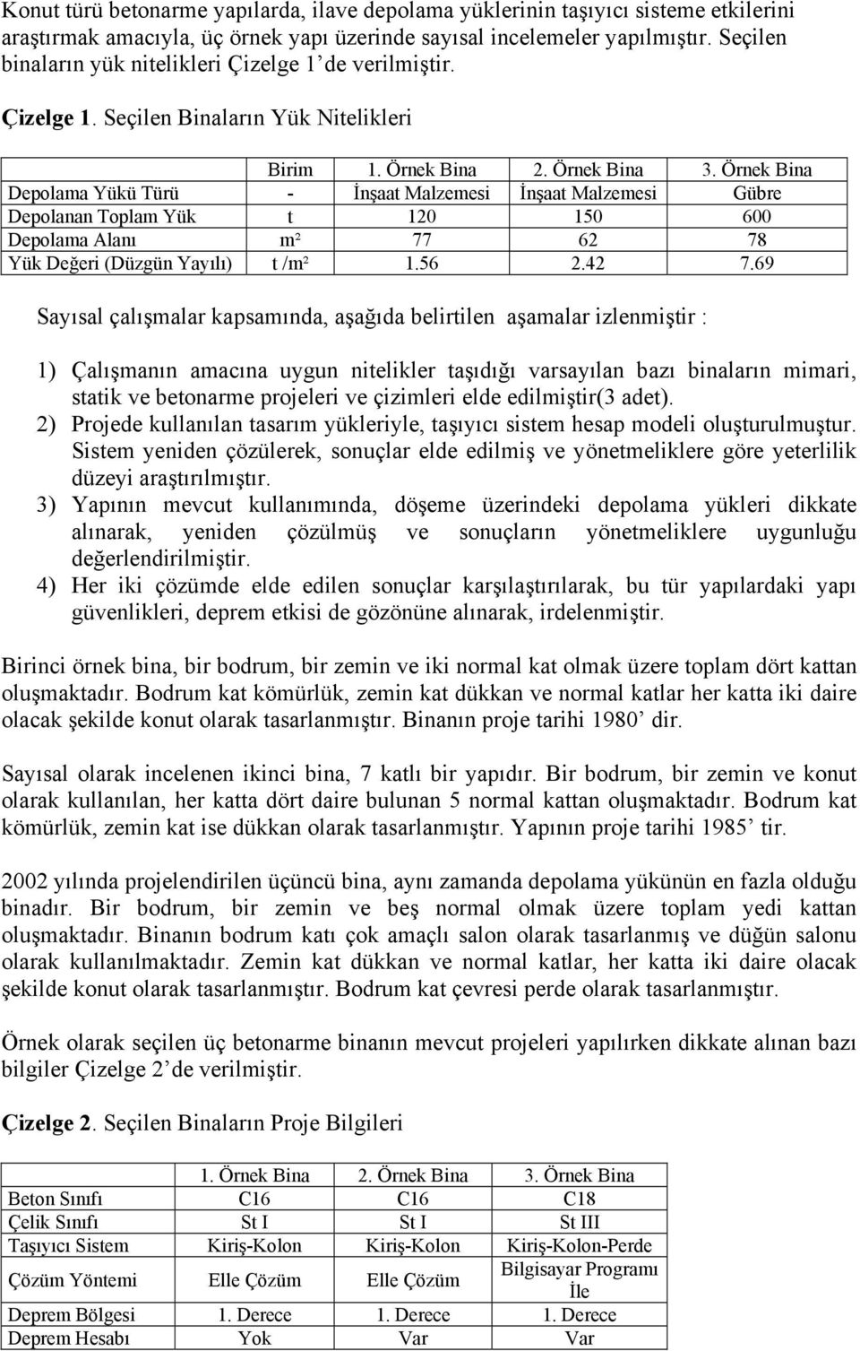 Örnek Bina Depolama Yükü Türü - İnşaat Malzemesi İnşaat Malzemesi Gübre Depolanan Toplam Yük t 120 150 600 Depolama Alanı m² 77 62 78 Yük Değeri (Düzgün Yayılı) t /m² 1.56 2.42 7.