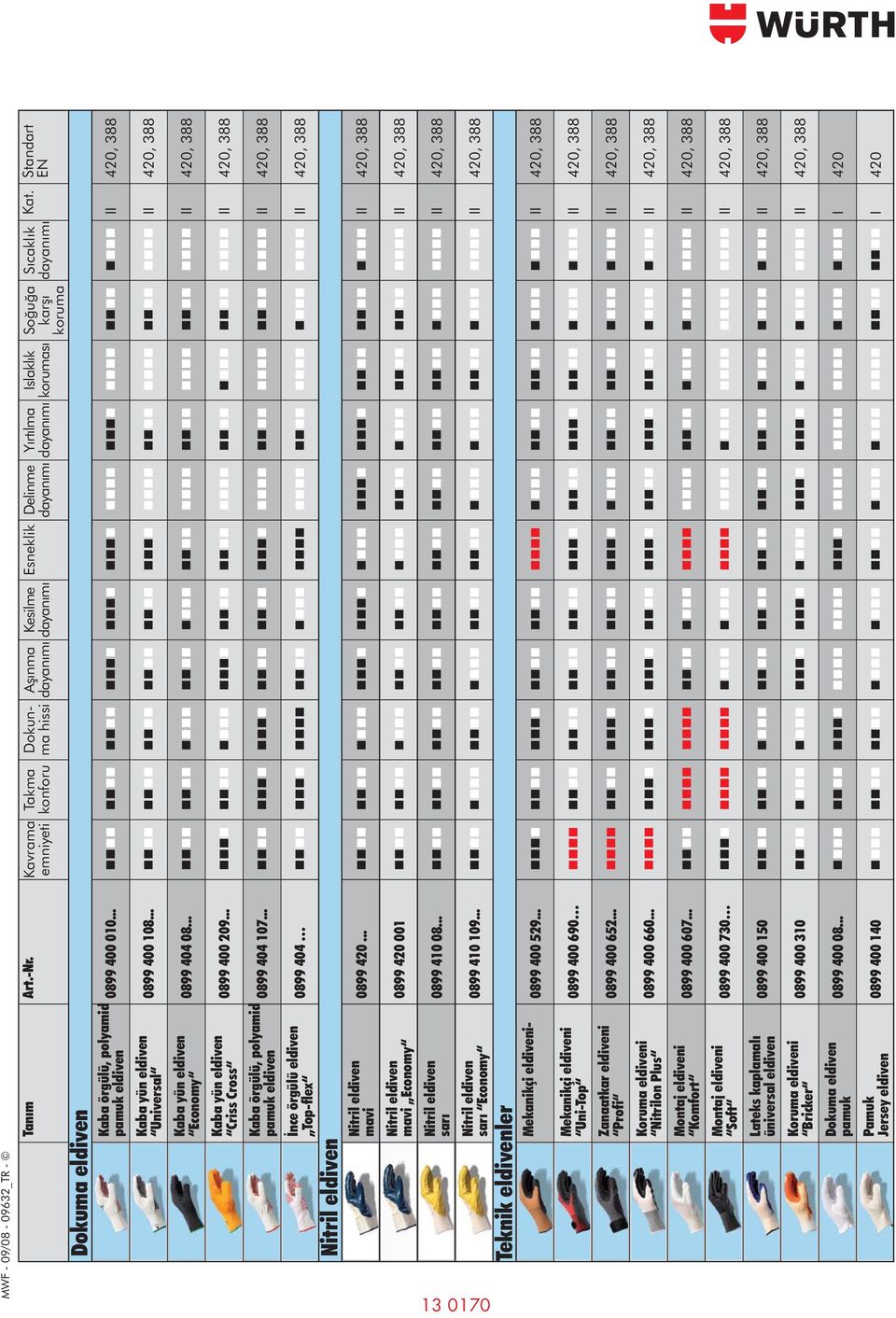 .. II 420, 388 Dokuma ediven Kaba örgüü, poyamid pamuk ediven 0899 400 108... II 420, 388 Kaba yün ediven Universa 0899 404 08... II 420, 388 Kaba yün ediven Economy 0899 400 209.