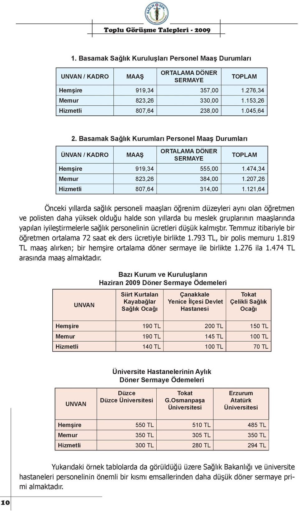 121,64 Önceki yıllarda sağlık personeli maaşları öğrenim düzeyleri aynı olan öğretmen ve polisten daha yüksek olduğu halde son yıllarda bu meslek gruplarının maaşlarında yapılan iyileştirmelerle