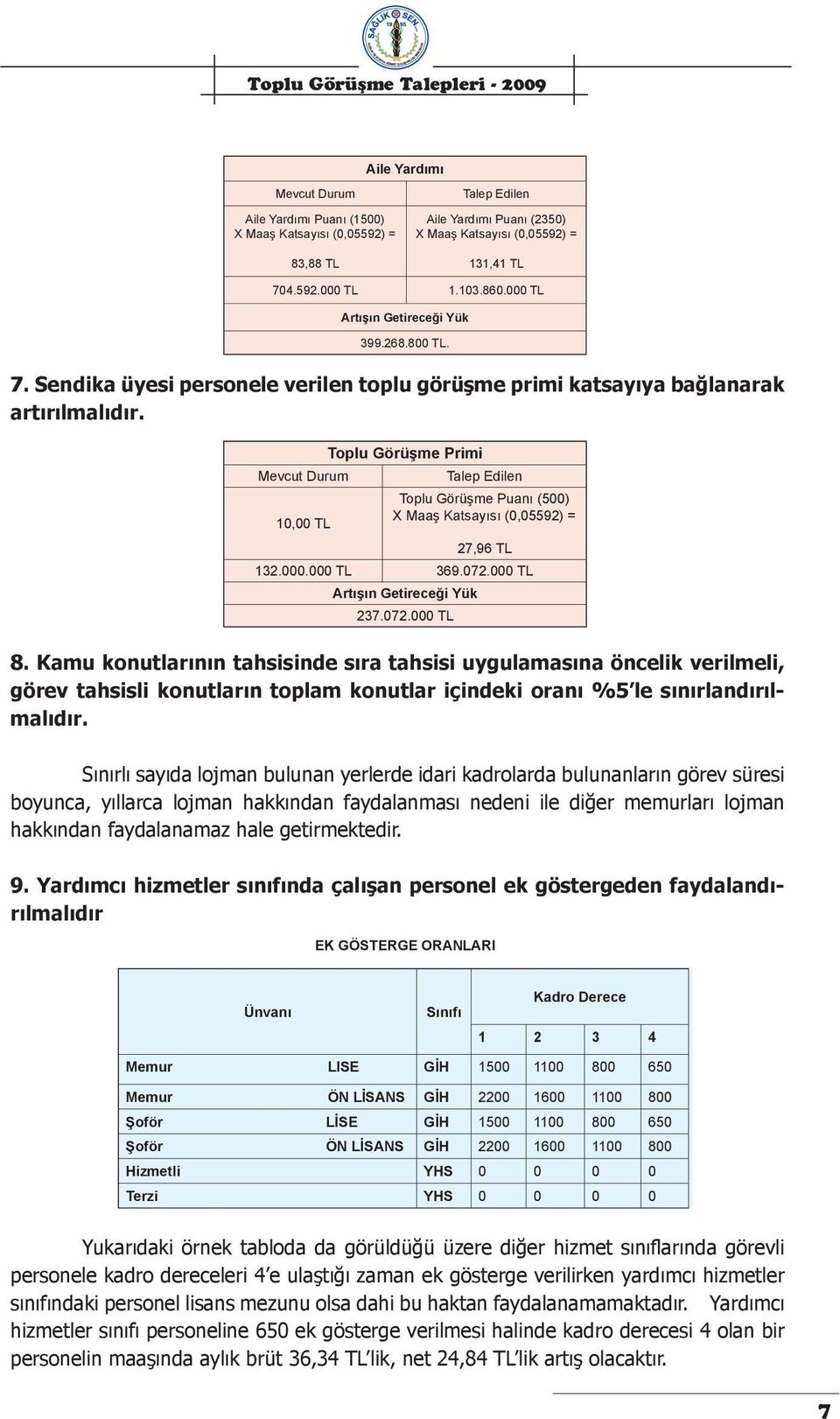 Toplu Görüşme Primi Mevcut Durum Talep Edilen Toplu Görüşme Puanı (500) X Maaş Katsayısı (0,05592) = 10,00 TL 27,96 TL 132.000.000 TL 369.072.000 TL Artışın Getireceği Yük 237.072.000 TL 8.