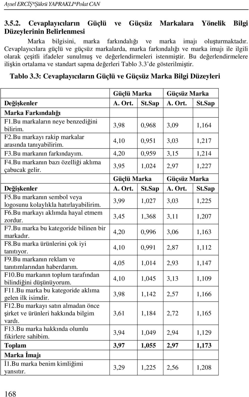 Bu değerlendirmelere ilişkin ortalama ve standart sapma değerleri Tablo 3.3 de gösterilmiştir. Tablo 3.3: Cevaplayıcıların Güçlü ve Güçsüz Marka Bilgi Düzeyleri Güçlü Marka Güçsüz Marka Değişkenler A.