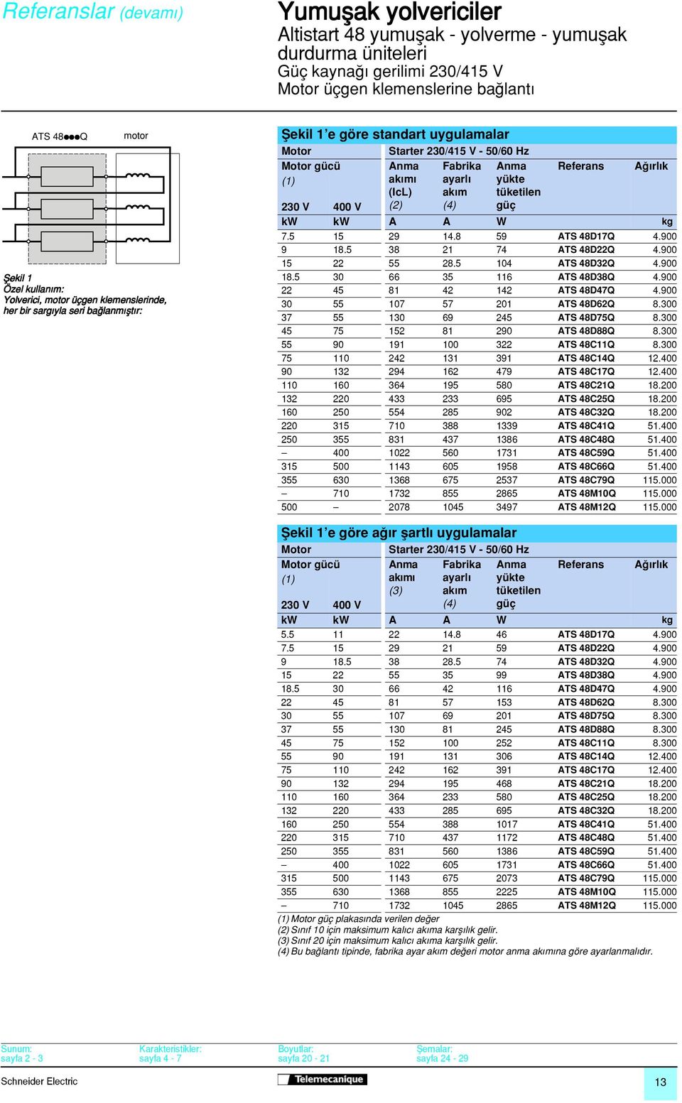 tüketilen 0 V 00 V () () güç kw kw A A W kg 7. 9.8 9 ATS 8D7Q.900 9 8. 8 7 ATS 8DQ.900 8. 0 ATS 8DQ.900 8. 0 ATS 8D8Q.900 8 ATS 8D7Q.900 0 07 7 0 ATS 8DQ 8.00 7 0 9 ATS 8D7Q 8.00 7 8 90 ATS 8D88Q 8.