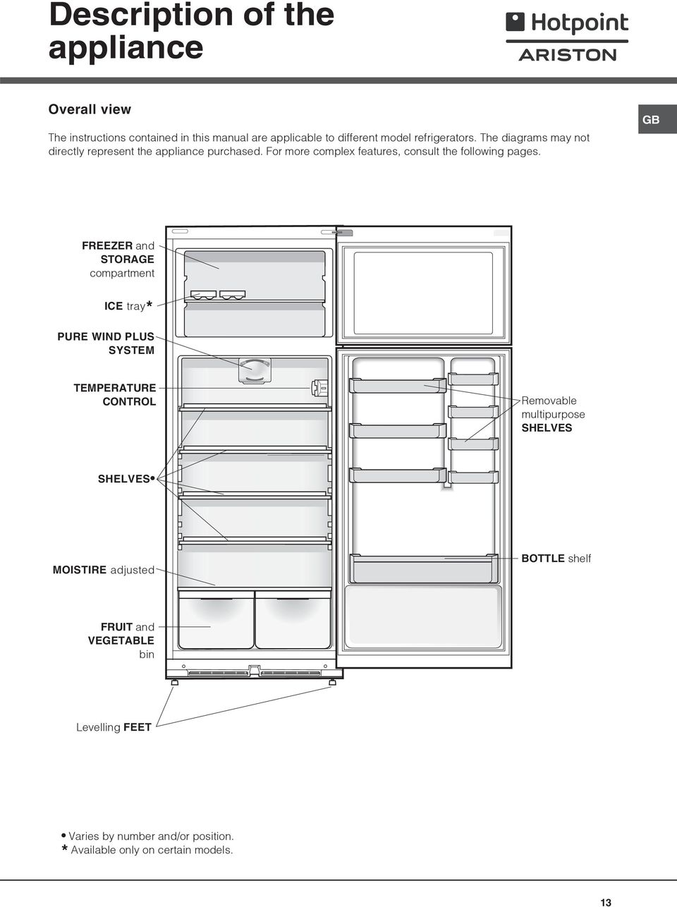 For more complex features, consult the following pages.